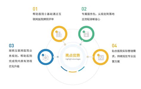 互联网医院“0基础”建院，管家式全方位解决方案|解决方案|互联网|数字化医疗|互联网医院|患者服务|-健康界