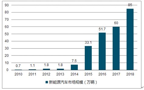 2022年中国新能源汽车用户调研：超半数消费者计划购买，近七成用户看好发展前景__财经头条
