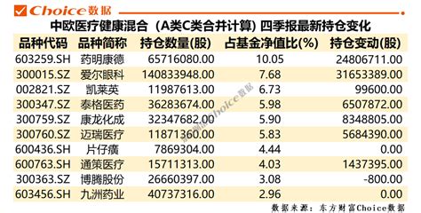 重磅！中国基金业史上最强20名基金经理榜单-基金频道-金融界