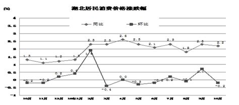 2016年10月份全省居民消费价格 - 物价指数 - 湖北省人民政府门户网站