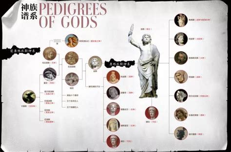 希腊神话初代神谱系图