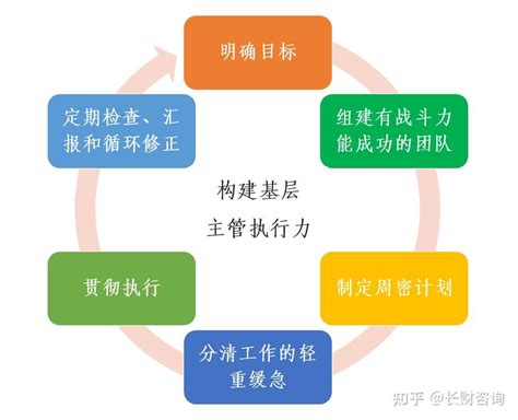 pdca循环的四个阶段（pdca八大步骤流程图） - 科猫网