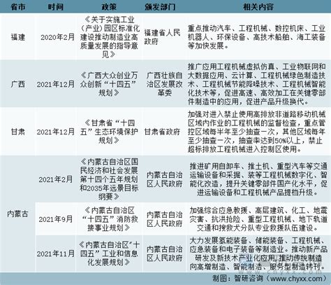 重磅！2022年中国及31省市海洋工程装备制造行业政策汇总及解读（全）_行业研究报告 - 前瞻网