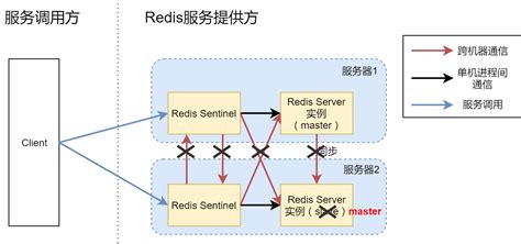 家庭 NAS 服务器搭建方案 - 知乎