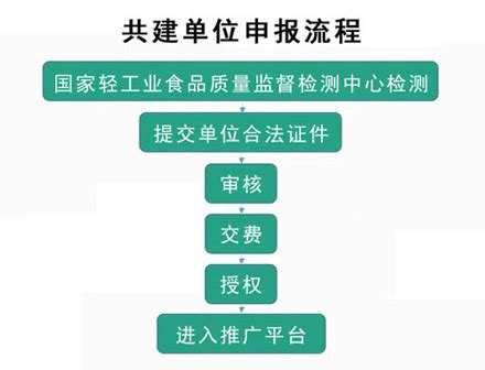 在线申请_天下食安-中国食品报社中国安全食品推广办公室