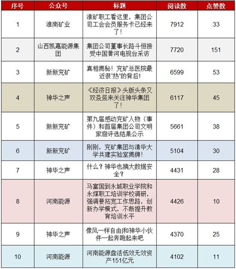 淮南矿业、平煤神马本期榜单排名上升明显_手机新浪网