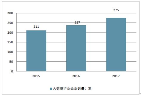 大数据金融市场分析报告_2018-2024年中国大数据金融市场全景调查与市场供需预测报告_中国产业研究报告网