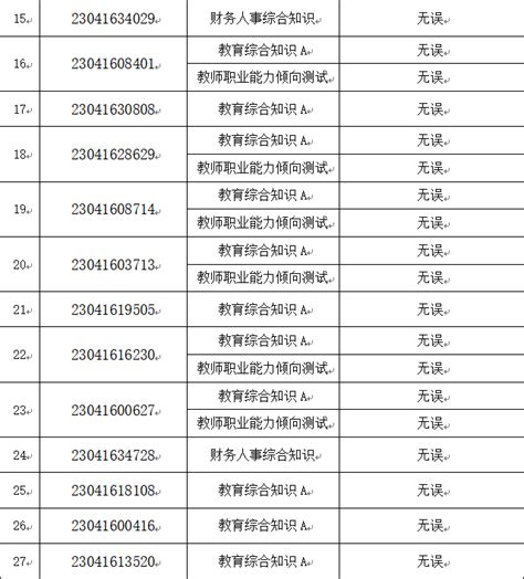 2023武汉东湖新技术开发区公开招聘中小学教师和工作人员笔试成绩复查结果公示-教师招聘/成绩查询-招考信息-格木教育