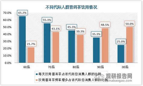 2019年中国普洱茶行业发展现状分析，出口数量整体呈下降走势[图]_智研咨询