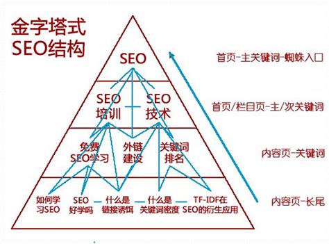谷歌搜索SEO优化技巧（seo关键词搜索和优化）-8848SEO