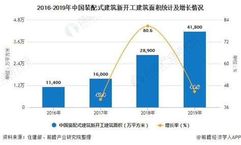 2020年中国装配式建筑行业市场现状及发展趋势分析 PC构件将成为行业发展主流 - 企业新闻 - 中装新网-中国建筑装饰协会官方网站