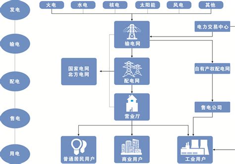 2020年中国电力行业市场现状及发展趋势分析 数字化与清洁化将成行业发展主要方向_研究报告 - 前瞻产业研究院