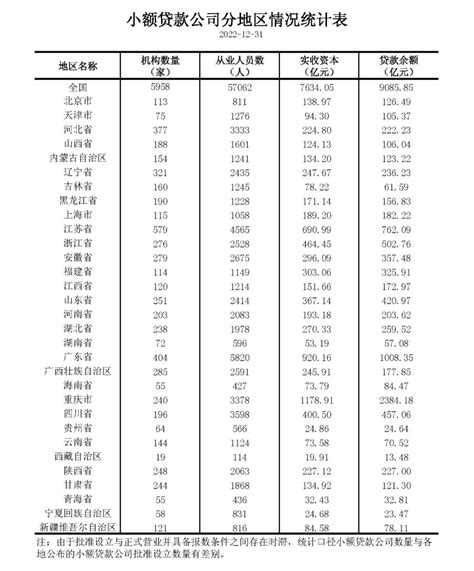 小额贷款市场分析报告_2019-2025年中国小额贷款行业前景研究与行业发展趋势报告_中国产业研究报告网