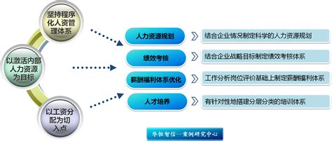 如何正确打开人力资源战略路线图？必需的10个主要步骤_北京华夏基石企业管理咨询有限公司