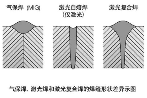 二保焊和氩弧焊的区别和特点（氩弧焊与二保焊优缺点） – 碳资讯
