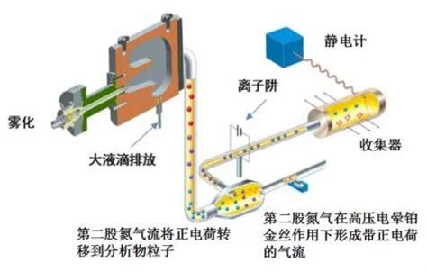 关于ELSD蒸发光散射检测器的知识专辑（上）-月旭科技（上海）股份有限公司