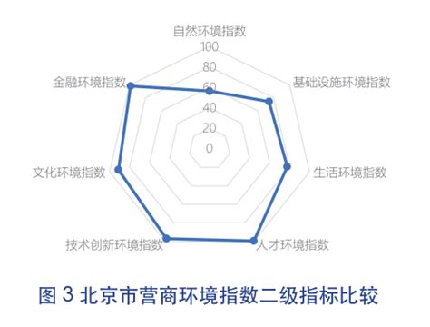 《2019中国城市营商环境指数评价报告》全文发布_万博新经济研究院