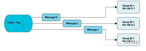 即时通讯协议之XMPP – 标点符