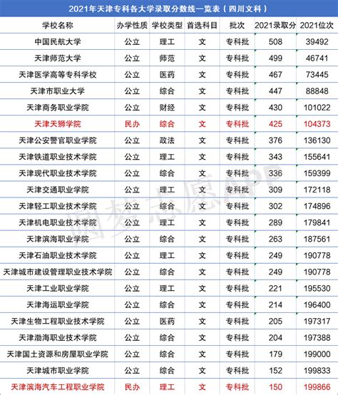2023中国全部军校排名及录取分数线一览表（全国43所军校排名表）