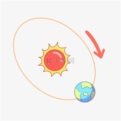 太阳地球旋转自转素材图片免费下载-千库网