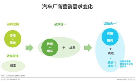 2020年中国汽车市场行业发展现状、大数据背景下营销的特点及营销策略分析[图]_智研咨询