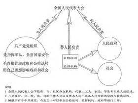 中国政治体制改革_360百科