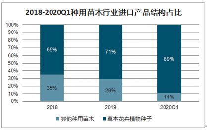 苗木种植市场分析报告_2021-2027年中国苗木种植市场前景研究与未来发展趋势报告_中国产业研究报告网