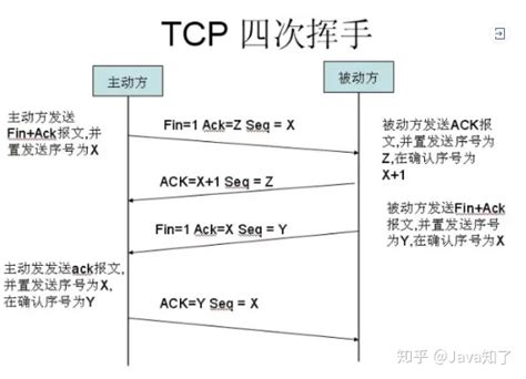 熟悉TCP/IP，到底要熟悉什么？-CSDN博客