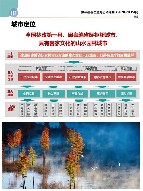 武平县国土空间总体规划（2020—2035年）最新草案公示 - 政务公开 - 武平新闻网