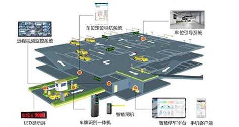 天津、北京智慧小区智能化弱电工程方案概述-金色巨腾