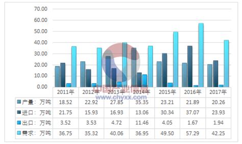 镍市场分析报告_2019-2025年中国镍市场深度评估与投资机遇研究报告_中国产业研究报告网
