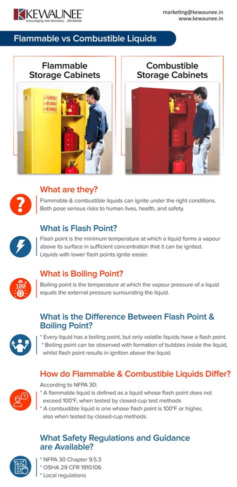 Flammable vs. Combustible: A Firefighter Explains | FireFighterNow