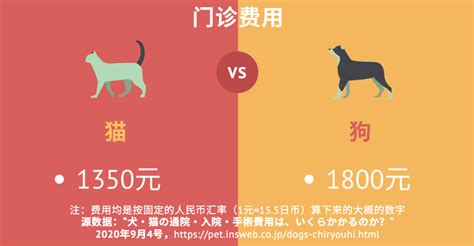 世界十大最贵的狗:第一出现罕见红色品种(价值1300万元)2023最新排名前十名对比-51常识网