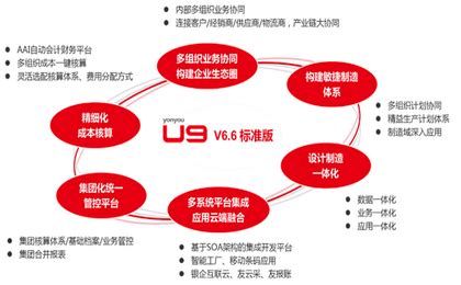用友U9系统怎么样?数智制造企业生产管理系统运用特性
