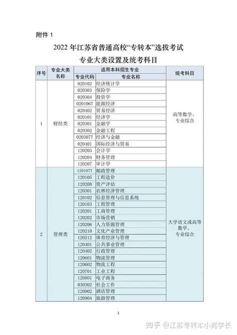 江苏一本大学有哪些学校？江苏重点大学排名一览表（2023高考参考）-高考100
