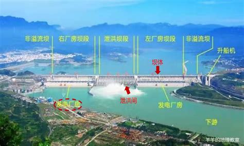 丁坝和顺坝图解图片