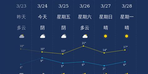 03月13日10时湖北省天气预报_手机新浪网