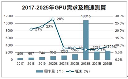 GPU市场分析报告_2021-2027年中国GPU行业研究与行业前景预测报告_中国产业研究报告网