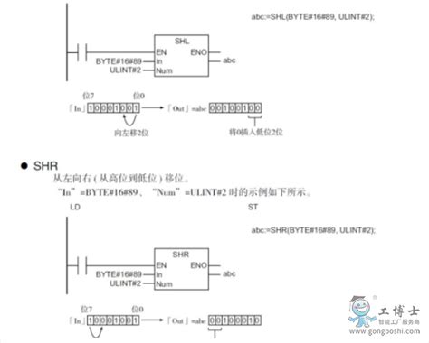 欧姆龙NJ系列 PLC常用的10个编程语句，你学习一下吗？新闻中心欧姆龙（OMRON）产品专营店