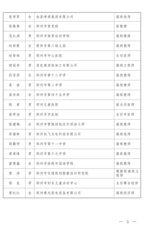 共36人 第二批享受郑州市政府特殊津贴人员名单公布-大河网