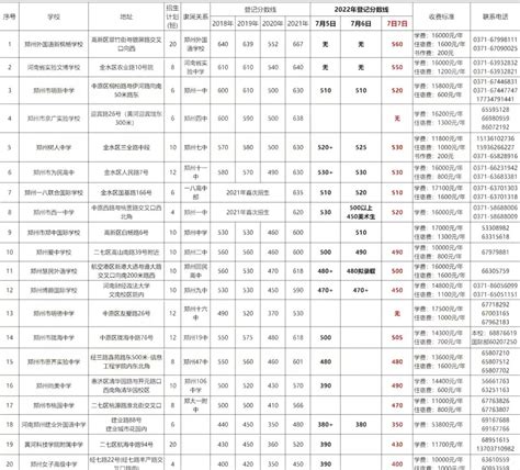 2022河南郑州工业应用技术学院招聘教师公告