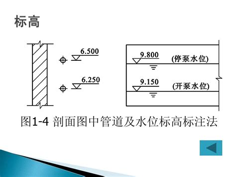 [给排水识图]给排水图纸如何看懂，给排水识图方法 - 土木在线