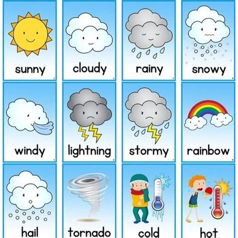 天气预报英文词汇_----weather_forecast_word文档在线阅读与下载_免费文档
