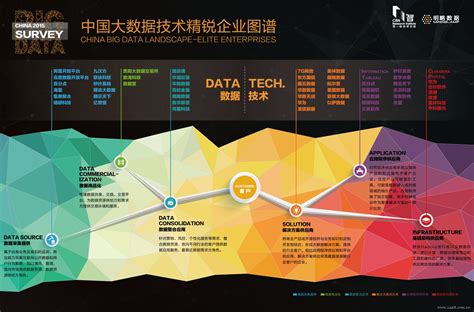 预见2021：《2021年中国大数据产业全景图谱》(附市场规模、竞争格局、发展趋势)_行业研究报告 - 前瞻网