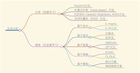 中文文本分类：你需要了解的10项关键内容 - 知乎