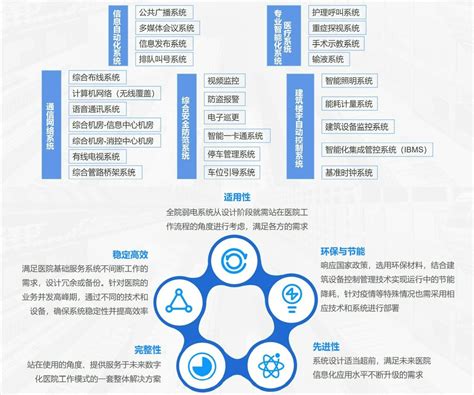 SAAS平台化的高可靠性设备接入和组网解决方案 - 厦门物通博联网络科技有限公司 - 谷腾环保网