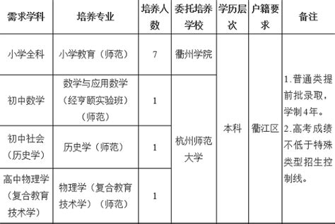 2022年衢州市柯城区公开招聘公办幼儿园劳动合同制教师（二）资格审查合格人员名单