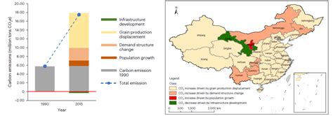 华中农大学者在Nature Food杂志发文揭示耕地位移和粮食运输碳排放关系_我国_城镇化_人口