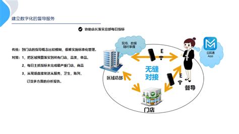 中国移动业务A4彩页方案 2背版设计图__招贴设计_广告设计_设计图库_昵图网nipic.com