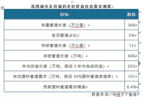 2017-2023年中国油气管道工程建设行业研究及投资前景分析报告_智研咨询